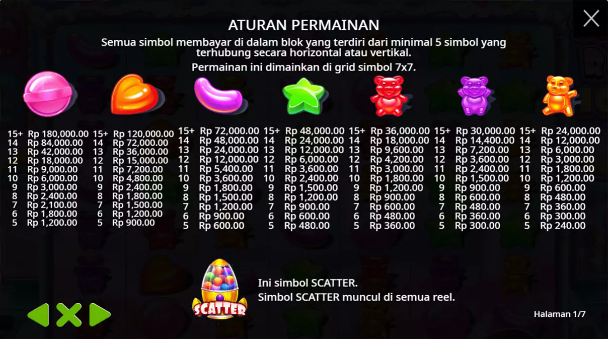 Mulai Bermain Sugar Rush 1000: Informasi Daftar Akun dan Aplikasi Mobile